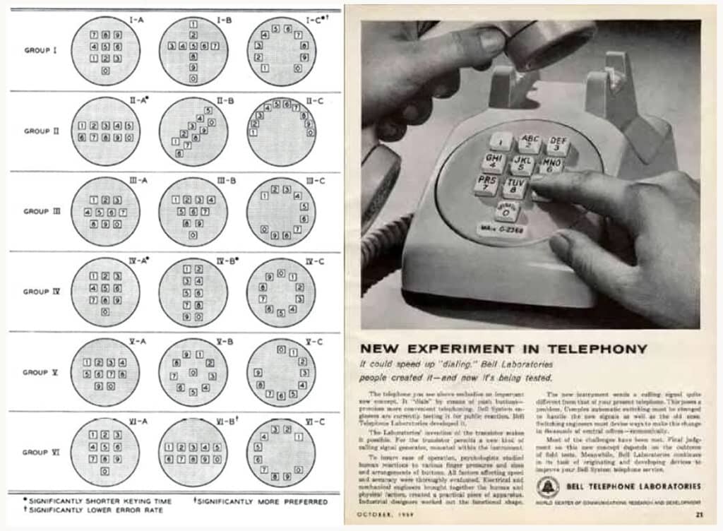 telephone bell 1963