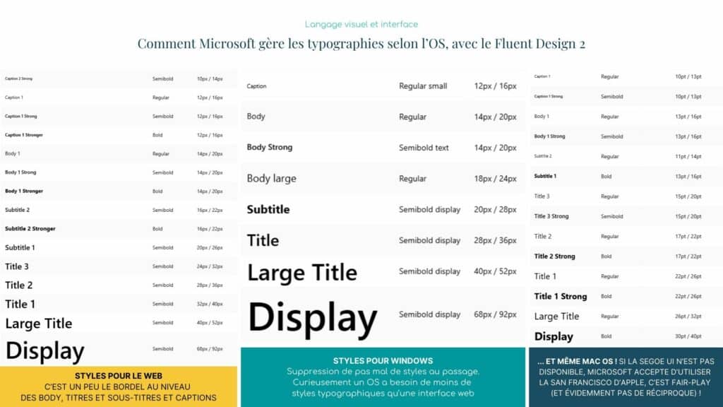 design system typographie